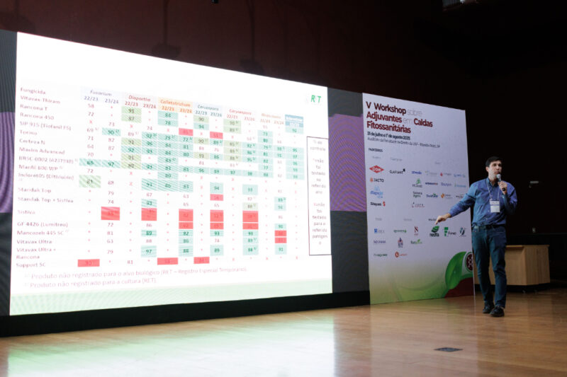 Workshop Adjuvantes foto Renato Lopes 274 Workshop Adjuvantes foto Renato Lopes 274