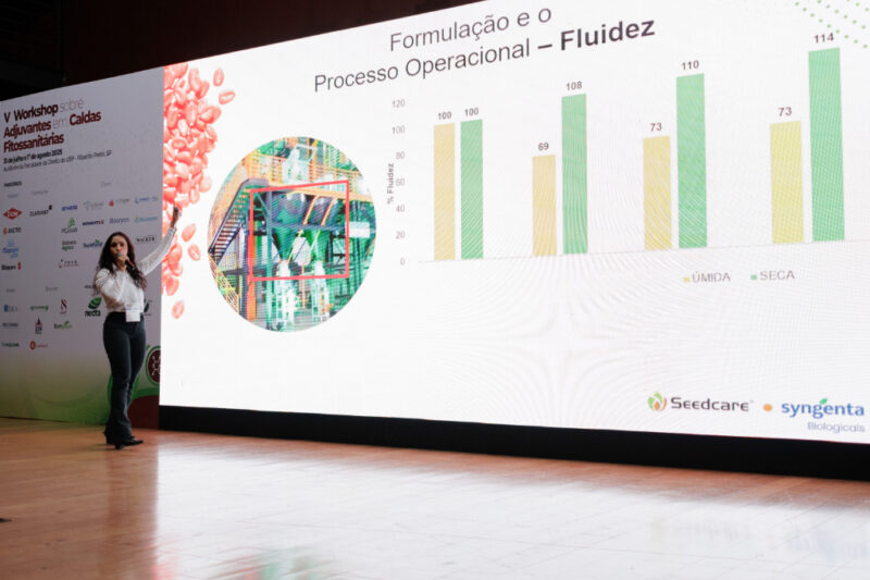 Workshop Adjuvantes foto Renato Lopes 290 Workshop Adjuvantes foto Renato Lopes 290